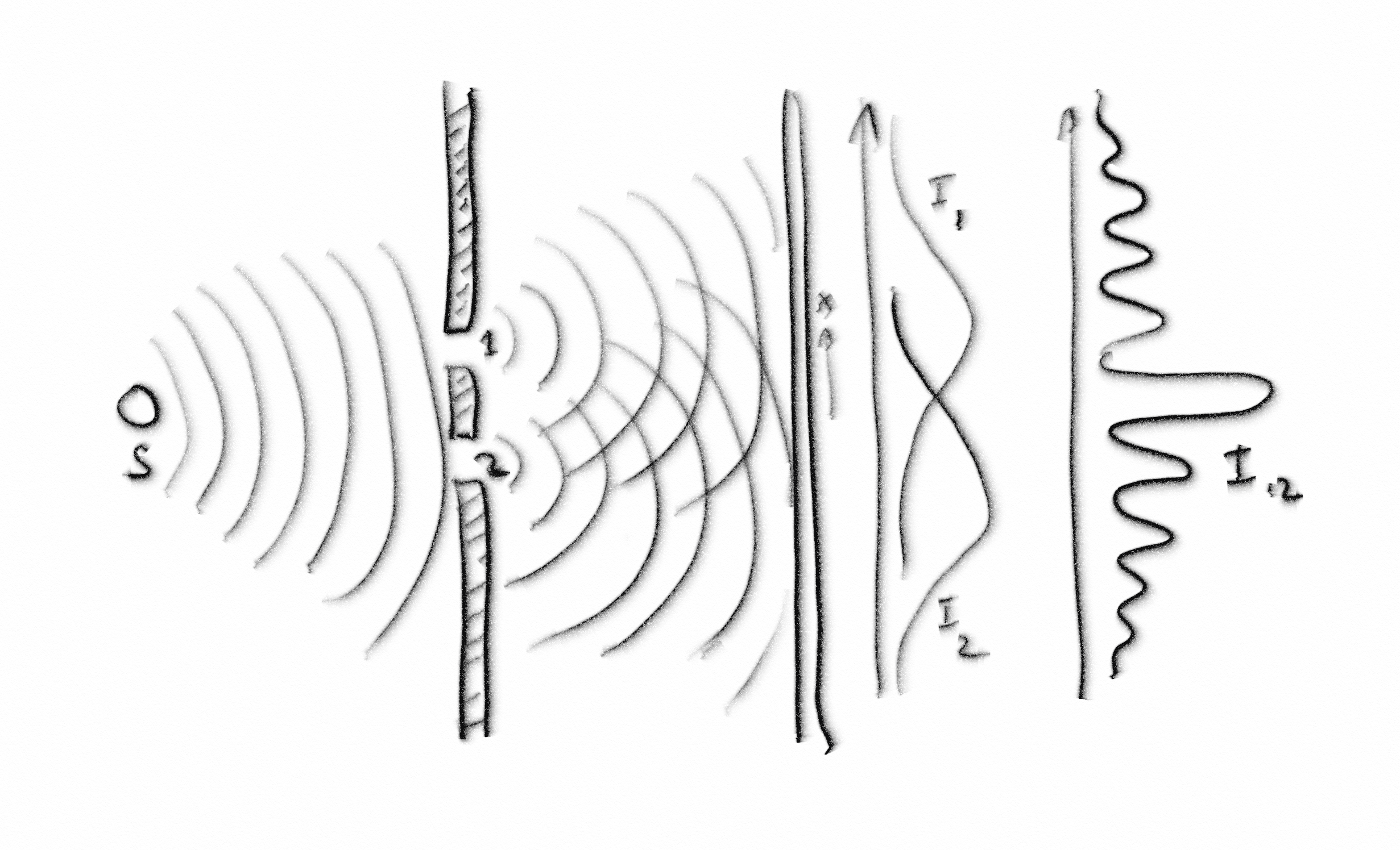 Two Slits Waves Diagram